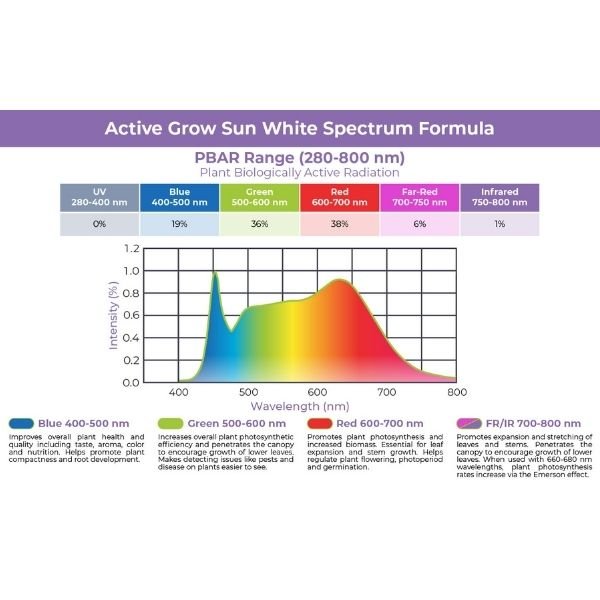 20W 2FT LED Propagation Luminaire 2 Pack - Nature Hills Nursery - Sun White Spectrum - 