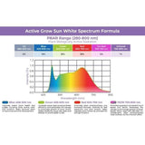 20W 2FT LED Propagation Luminaire 2 Pack - Nature Hills Nursery - Sun White Spectrum - 