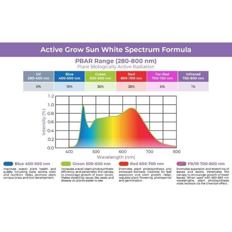 20W 2FT LED Propagation Luminaire 2 Pack - Nature Hills Nursery - Sun White Spectrum - 