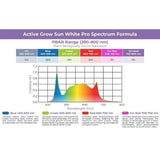 20W 2FT LED Propagation Luminaire 2 Pack - Nature Hills Nursery - Sun White Spectrum - 