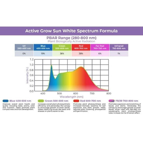 38W 4FT LED Propagation Luminaire 2 Pack - Nature Hills Nursery - Sun White Spectrum - 